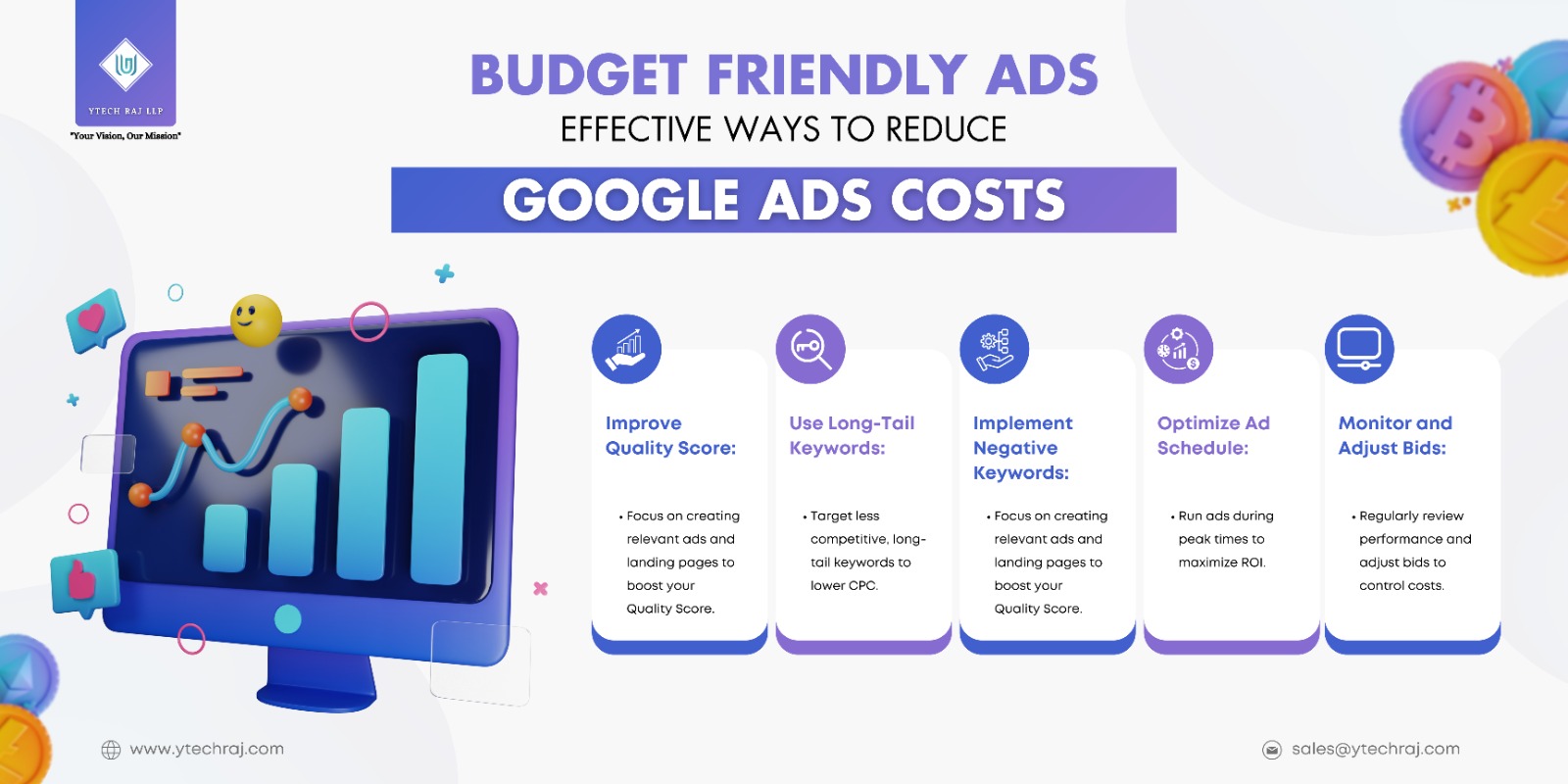 Google Ads Cost